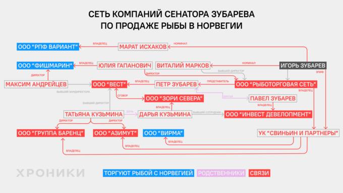 Санкции не помеха бизнесу сенатора Зубарева