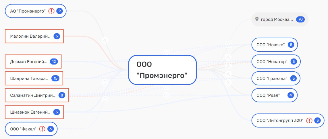 На плаву с Декманами: Баланович прикупил у Сосковца бизнес-центр На плаву с Декманами: Баланович прикупил у Сосковца бизнес-центр