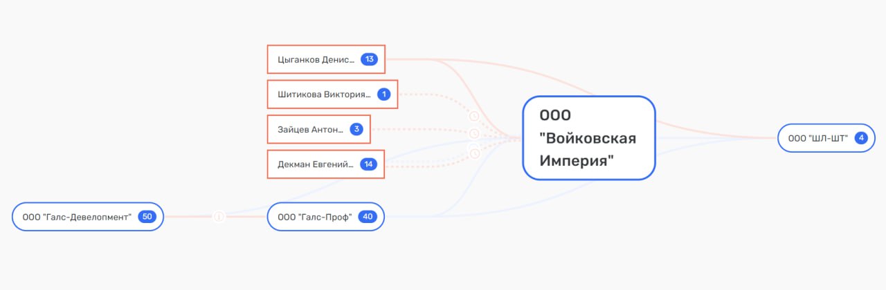 На плаву с Декманами: Баланович прикупил у Сосковца бизнес-центр На плаву с Декманами: Баланович прикупил у Сосковца бизнес-центр